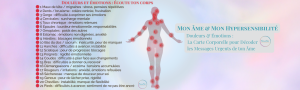 Lire la suite à propos de l’article Douleurs et Émotions : La Carte Corporelle pour Décoder les Messages Urgents de ton Âme